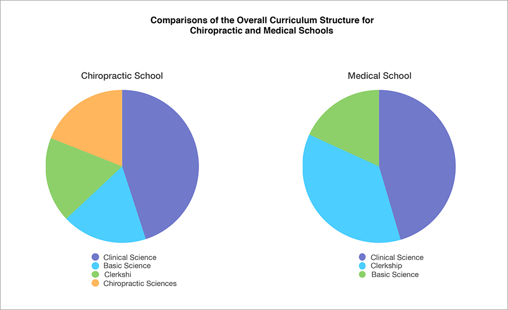 DC-vs-MD-education