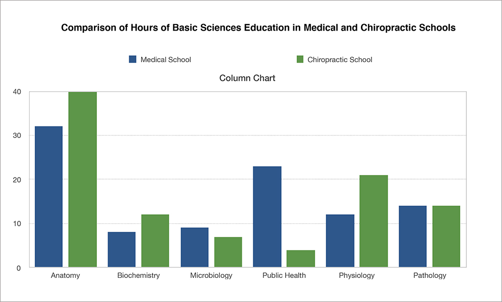 DC-vs-MD-education