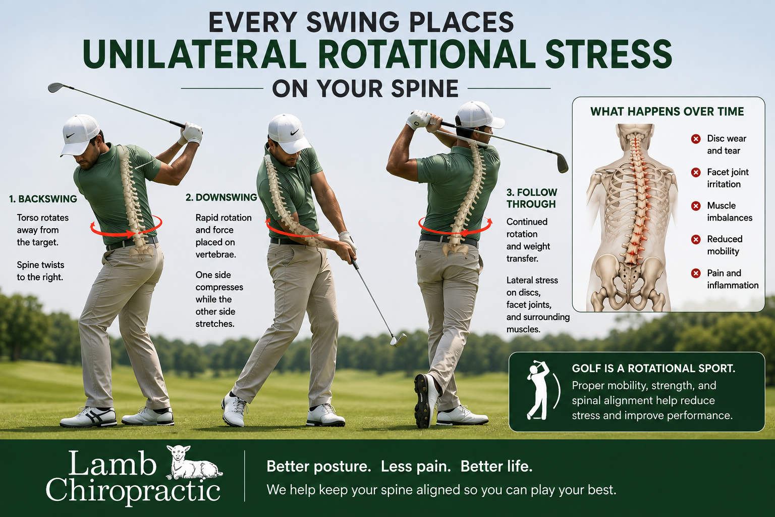 golfing stress on body infographic