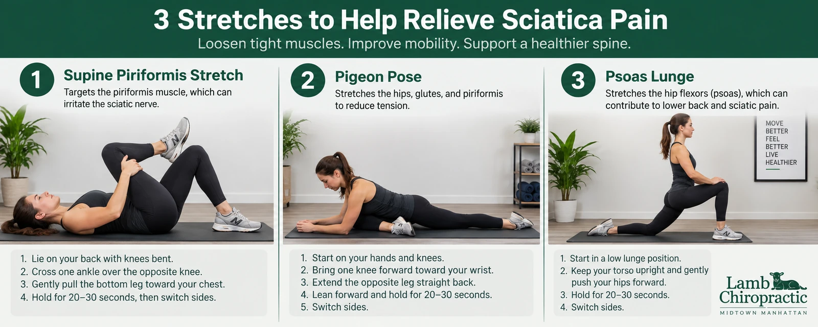 Horizontal infographic showing three at-home sciatica stretches: supine piriformis stretch, pigeon pose, and psoas lunge